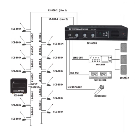 Изображение 2 (Центральный блок SHOW SCS-800R)