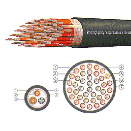Многожильный кабель Proel CMT40