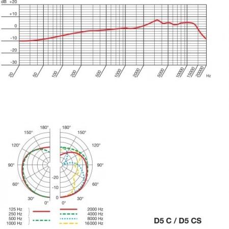 Изображение 2 (Микрофон вокальный динамический кардиоидный AKG D5 C)