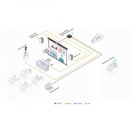 Изображение 3 (Интерактивная система для совместной работы с изображением Kramer VIA Connect)