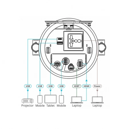 Изображение 2 (Модуль для подключения кабелей с пневмолифтом Kramer RTBUS-28XL(BC))