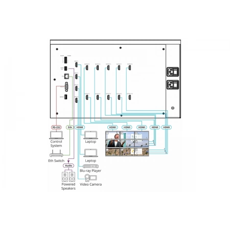 Изображение 2 (Контроллер видеостены HDMI Kramer VW-9)