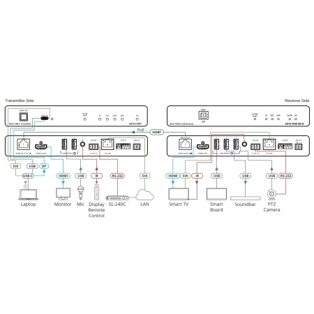 Изображение 2 (Приемник Kramer EXT3-POE-XR-R)