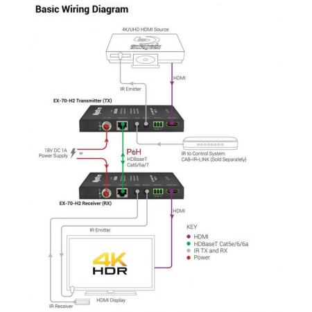 Изображение 4 (комплект из HDBaseT приемника и передатчика WYRESTORM EX-70-H2)