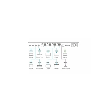 Изображение 2 (Матричный коммутатор 4x4 HDMI Kramer 20-00065430)