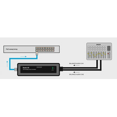 Изображение 2 (Конвертер Dante CVGaudio EASYCONN 2A-D)