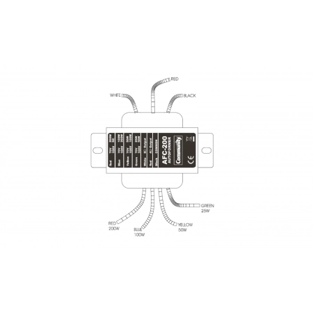 Трансформатор Biamp AFC200