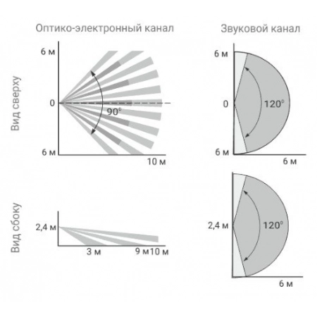 Изображение 2 (Извещатель охранный объемный совмещенный ТЕКО Астра-621 исп. Р)