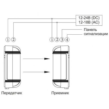Изображение 2 (Извещатель охранный оптико-электронный линейный Smartec ST-PD062BDE-SC)