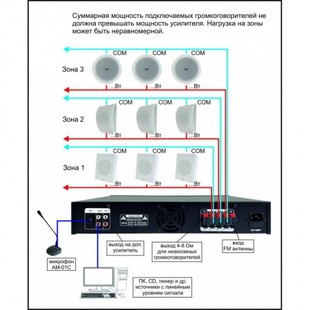 Изображение 2 (Микшер-усилитель МИК ALT-120BT)