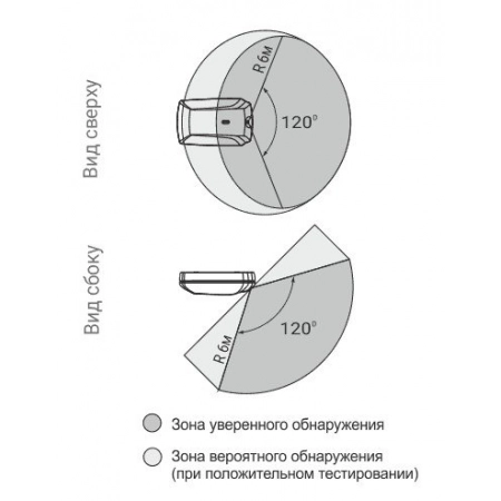 Изображение 2 (Извещатель охранный поверхностный звуковой ТЕКО Астра-С)