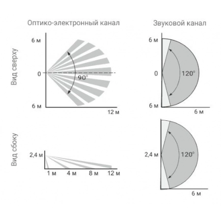 Изображение 3 (Извещатель охранный объёмный совмещенный ТЕКО Астра-621)
