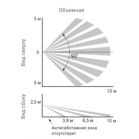 Изображение 2 (Извещатель охранный объемный оптико-электронный ТЕКО Астра-515 исп. А)