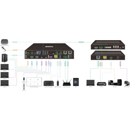 Изображение 2 (Презентационный коммутатор Digis SS-KVM42-2)