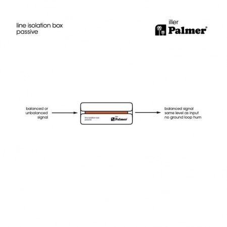 Изображение 2 (Пассивный линейный изолятор PALMER PILLER)