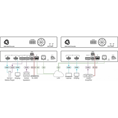 Изображение 2 (Декодер и приемник из сети Kramer KDS-100DEC)