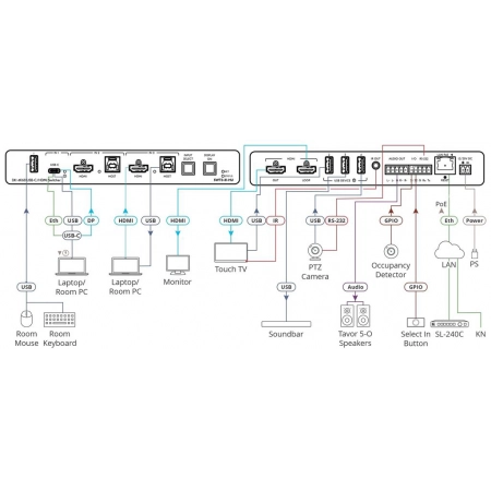 Изображение 2 (Автокоммутатор Kramer SWT3-31-HU)