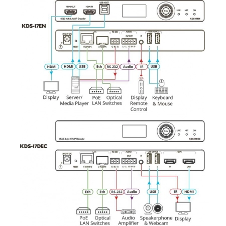 Изображение 2 (Кодер и передатчик в сеть Kramer KDS-17EN)