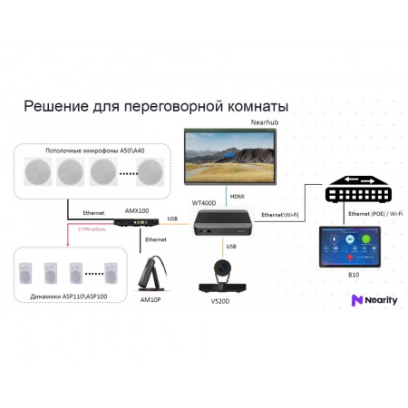Изображение 2 (Сервер для видеоконференций Nearity AW-WT400D)
