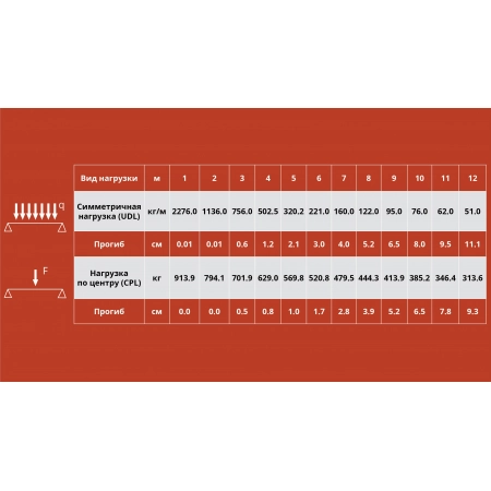 Изображение 6 (Ферма квадратная, прямая PROSTAGE PS-Q290-2000)