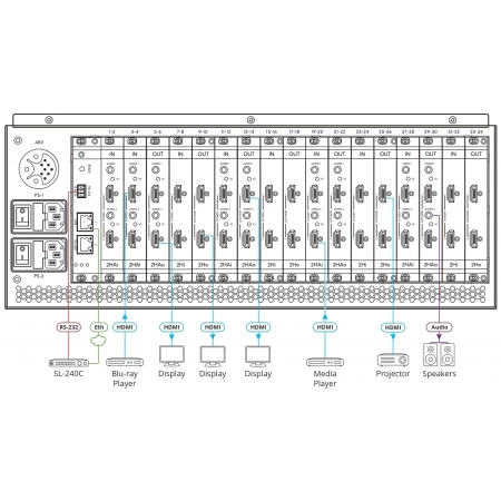 Изображение 2 (Шасси матричного коммутатора Kramer MTX3-34-M/STANDALONE)