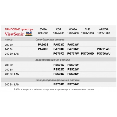 Изображение 2 (Мультимедиа проектор Viewsonic PA700X)