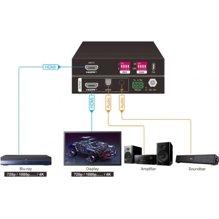 Изображение 3 (Масштабатор HDMI Digis SS-SCAL-2)