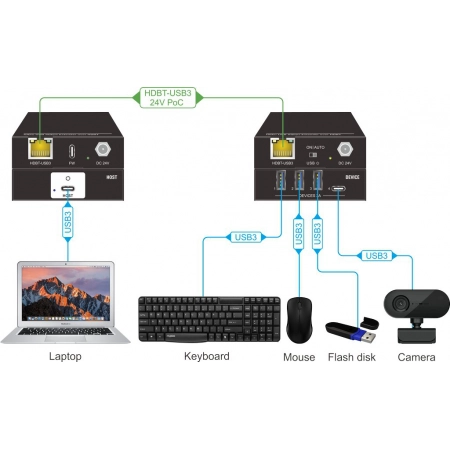 Изображение 3 (Комплект удлинителя USB Digis EX-USB100-3)