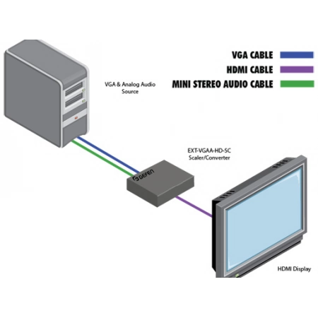 Изображение 2 (Масштабатор сигналов Gefen EXT-VGAA-HD-SC)