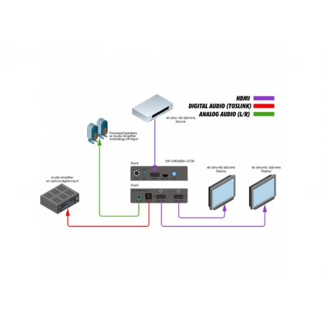 Изображение 7 (Усилитель-распределитель Gefen EXT-UHD600A-12-DS)