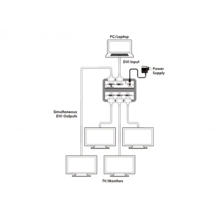 Изображение 2 (Усилитель-распределитель Cypress CDVI-4S)