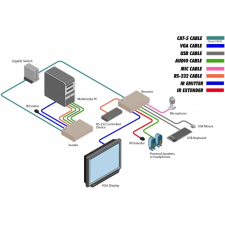 Изображение 5 (Приемник сигналов Gefen EXT-VGAKVM-LANRX)