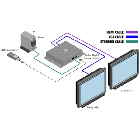 Изображение 6 (Медиаплеер Gefen EXT-DSC)