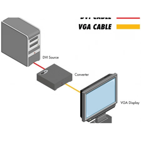 Изображение 6 (Преобразователь сигнала Gefen EXT-DVI-2-VGAN)