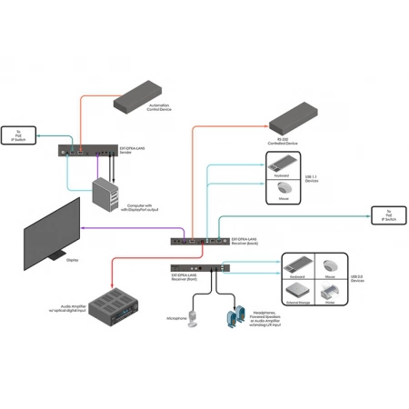 Изображение 6 (Передатчик сигналов Gefen EXT-DPKA-LANS-TX)