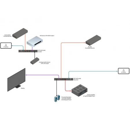 Изображение 6 (Приемник c контроллером видеостен Gefen EXT-UHD-LANS-RX)