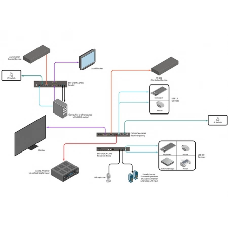 Изображение 6 (Передатчик сигналов Gefen EXT-UHDKA-LANS-TX)