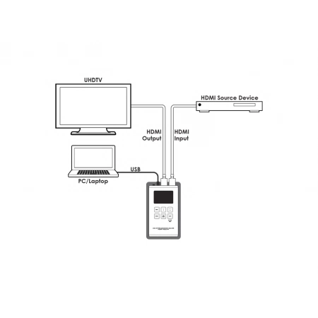 Изображение 6 (Портативный генератор и анализатор сигналов Cypress CPHD-V4L)