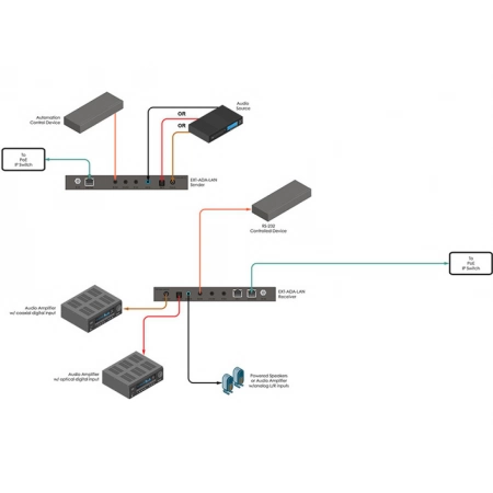 Изображение 6 (Приемник сигналов Gefen EXT-ADA-LAN-RX)