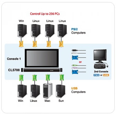 Изображение 2 (KVM-переключатель с ЖК-дисплеем ATEN CL-5708FMR)