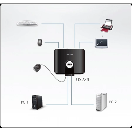 Изображение 2 (USB 2.0 переключатель ATEN US-224)
