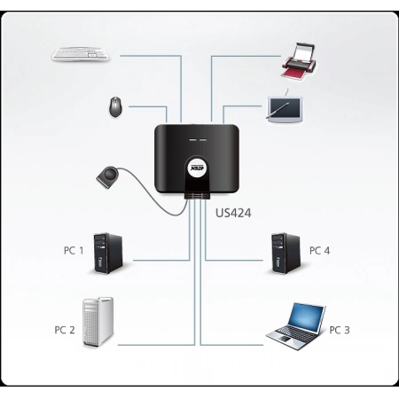 Изображение 2 (USB 2.0 переключатель ATEN US-424)