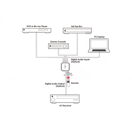 Изображение 6 (Коммутатор Cypress DCT-17)