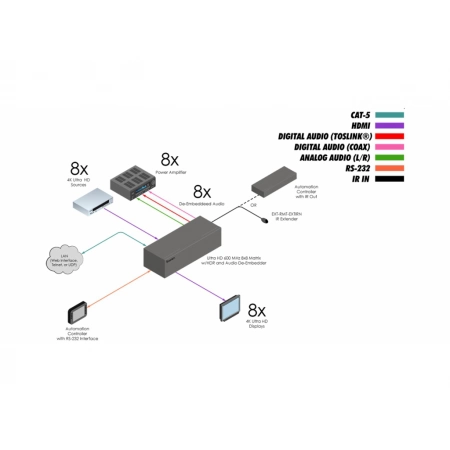 Изображение 5 (Матричный коммутатор Gefen EXT-UHD600A-88)