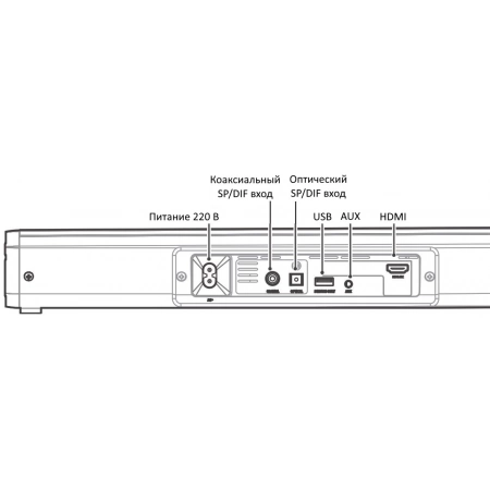 Изображение 2 (Элегантный саундбар Audac IMEO1/W)