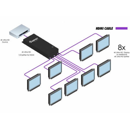 Изображение 5 (Усилитель-распределитель Gefen GTB-HD4K2K-148C-BLK)