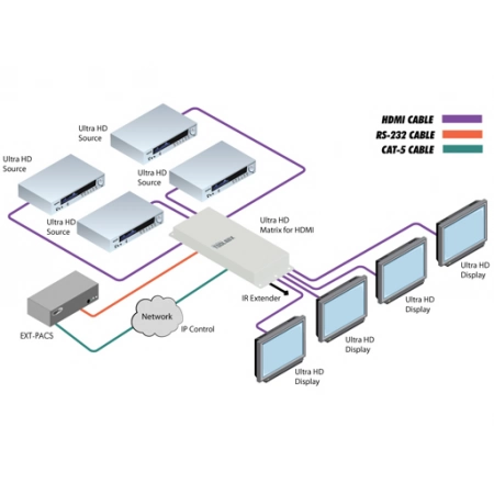 Изображение 5 (Матричный коммутатор 4х4 сигналов интерфейса HDMI Gefen GTB-HD4K2K-444-BLK)