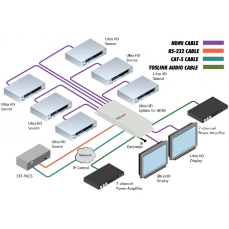 Изображение 5 (Матричный коммутатор 6х2 сигналов интерфейса HDMI Gefen GTB-HD4K2K-642-BLK)