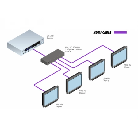 Изображение 5 (Усилитель-распределитель Gefen EXT-UHD600-14)