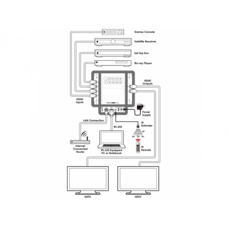 Изображение 7 (Матричный коммутатор Cypress CDPW-V4H2HP)